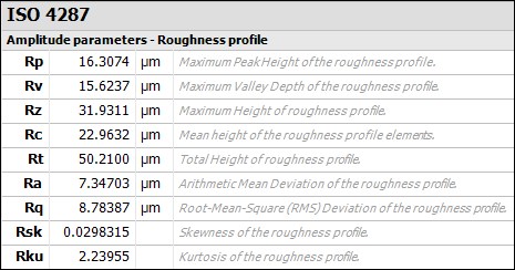 Surface Roughness Conversion Chart Pdf