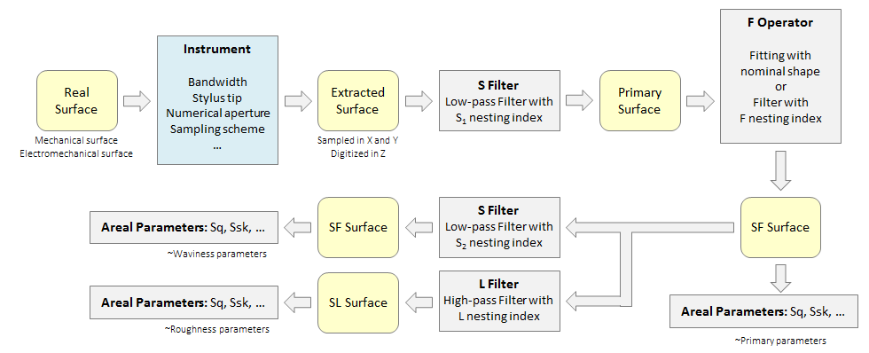 Cut-offs and the Measurement of Surface Roughness :: Spectrum