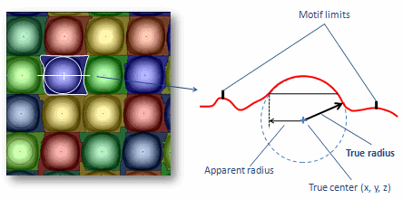 103MotifsSegmentationDiap8SphereRadius